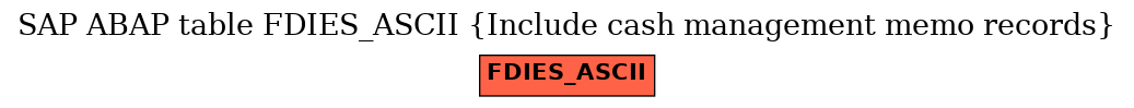 E-R Diagram for table FDIES_ASCII (Include cash management memo records)