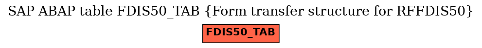E-R Diagram for table FDIS50_TAB (Form transfer structure for RFFDIS50)