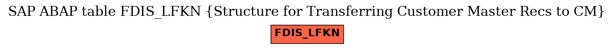 E-R Diagram for table FDIS_LFKN (Structure for Transferring Customer Master Recs to CM)