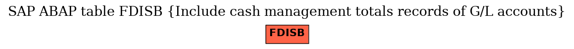 E-R Diagram for table FDISB (Include cash management totals records of G/L accounts)