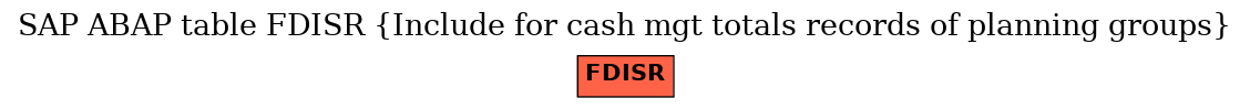 E-R Diagram for table FDISR (Include for cash mgt totals records of planning groups)
