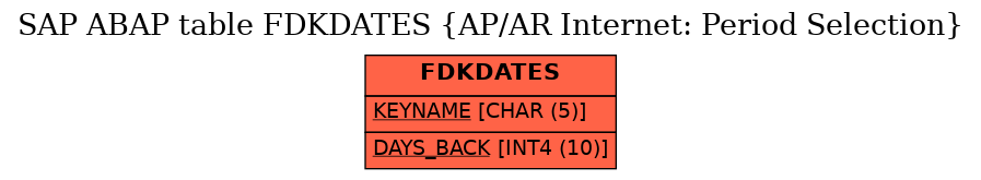 E-R Diagram for table FDKDATES (AP/AR Internet: Period Selection)