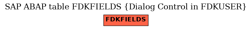 E-R Diagram for table FDKFIELDS (Dialog Control in FDKUSER)