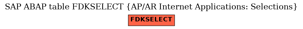 E-R Diagram for table FDKSELECT (AP/AR Internet Applications: Selections)