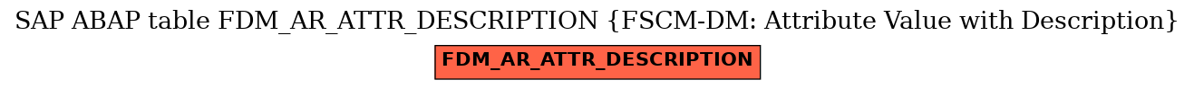 E-R Diagram for table FDM_AR_ATTR_DESCRIPTION (FSCM-DM: Attribute Value with Description)