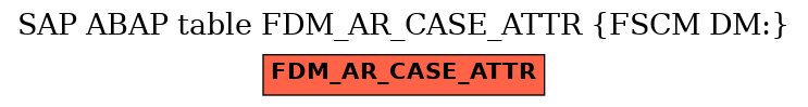 E-R Diagram for table FDM_AR_CASE_ATTR (FSCM DM:)