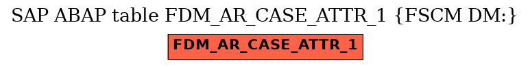 E-R Diagram for table FDM_AR_CASE_ATTR_1 (FSCM DM:)