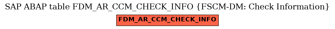 E-R Diagram for table FDM_AR_CCM_CHECK_INFO (FSCM-DM: Check Information)