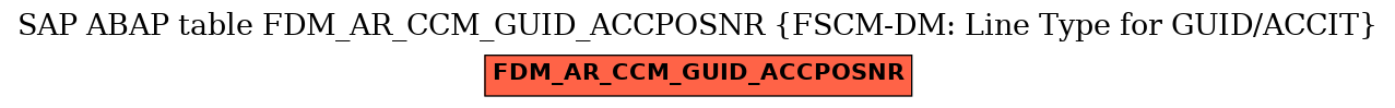 E-R Diagram for table FDM_AR_CCM_GUID_ACCPOSNR (FSCM-DM: Line Type for GUID/ACCIT)