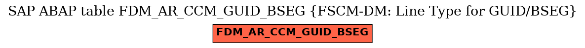 E-R Diagram for table FDM_AR_CCM_GUID_BSEG (FSCM-DM: Line Type for GUID/BSEG)