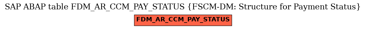 E-R Diagram for table FDM_AR_CCM_PAY_STATUS (FSCM-DM: Structure for Payment Status)