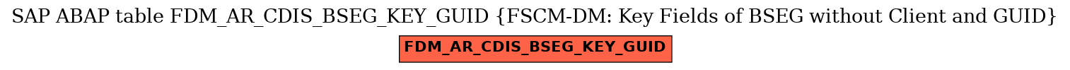 E-R Diagram for table FDM_AR_CDIS_BSEG_KEY_GUID (FSCM-DM: Key Fields of BSEG without Client and GUID)