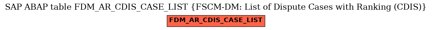 E-R Diagram for table FDM_AR_CDIS_CASE_LIST (FSCM-DM: List of Dispute Cases with Ranking (CDIS))