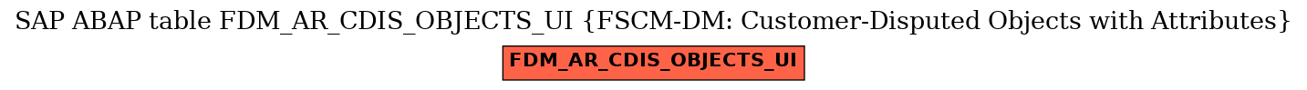 E-R Diagram for table FDM_AR_CDIS_OBJECTS_UI (FSCM-DM: Customer-Disputed Objects with Attributes)