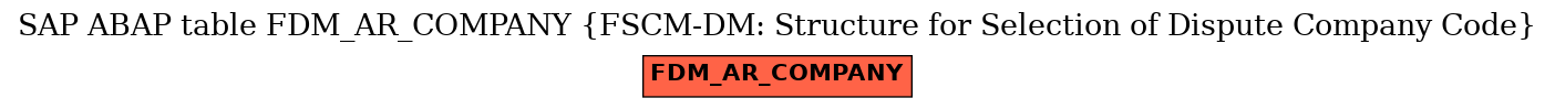 E-R Diagram for table FDM_AR_COMPANY (FSCM-DM: Structure for Selection of Dispute Company Code)