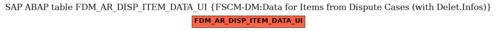 E-R Diagram for table FDM_AR_DISP_ITEM_DATA_UI (FSCM-DM:Data for Items from Dispute Cases (with Delet.Infos))