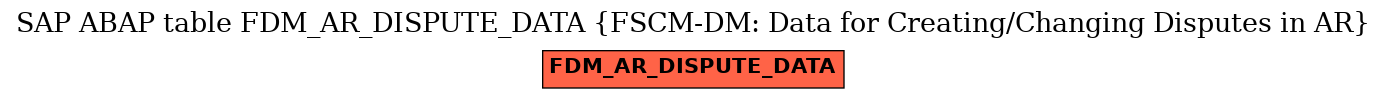 E-R Diagram for table FDM_AR_DISPUTE_DATA (FSCM-DM: Data for Creating/Changing Disputes in AR)