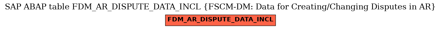 E-R Diagram for table FDM_AR_DISPUTE_DATA_INCL (FSCM-DM: Data for Creating/Changing Disputes in AR)