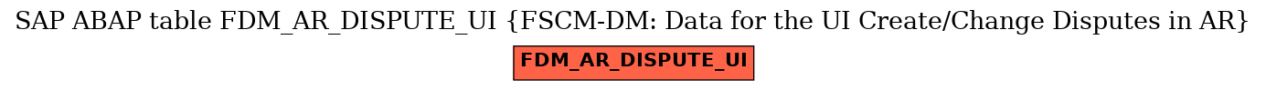 E-R Diagram for table FDM_AR_DISPUTE_UI (FSCM-DM: Data for the UI Create/Change Disputes in AR)