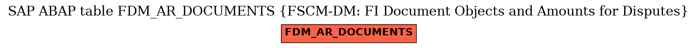 E-R Diagram for table FDM_AR_DOCUMENTS (FSCM-DM: FI Document Objects and Amounts for Disputes)