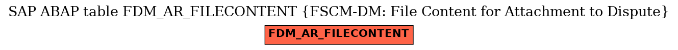 E-R Diagram for table FDM_AR_FILECONTENT (FSCM-DM: File Content for Attachment to Dispute)