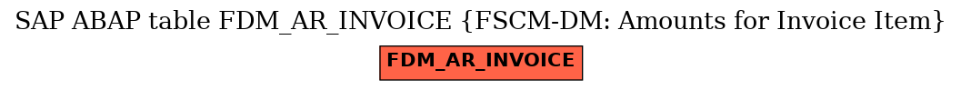 E-R Diagram for table FDM_AR_INVOICE (FSCM-DM: Amounts for Invoice Item)