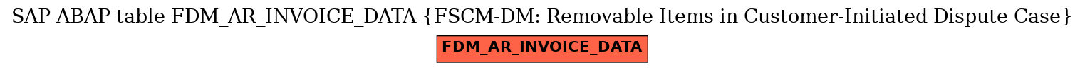 E-R Diagram for table FDM_AR_INVOICE_DATA (FSCM-DM: Removable Items in Customer-Initiated Dispute Case)