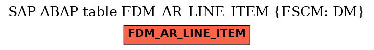 E-R Diagram for table FDM_AR_LINE_ITEM (FSCM: DM)