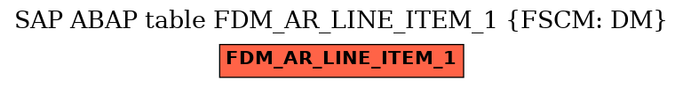 E-R Diagram for table FDM_AR_LINE_ITEM_1 (FSCM: DM)