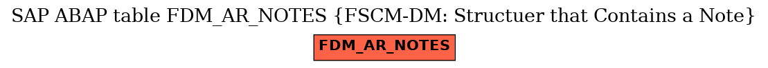 E-R Diagram for table FDM_AR_NOTES (FSCM-DM: Structuer that Contains a Note)