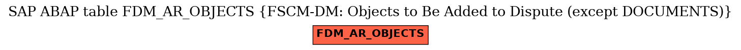 E-R Diagram for table FDM_AR_OBJECTS (FSCM-DM: Objects to Be Added to Dispute (except DOCUMENTS))