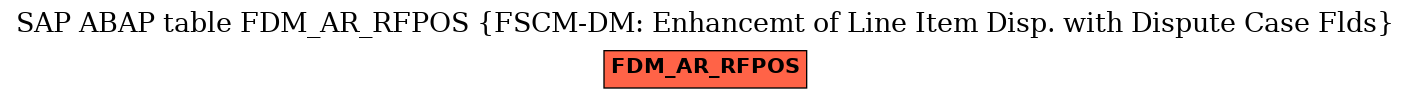 E-R Diagram for table FDM_AR_RFPOS (FSCM-DM: Enhancemt of Line Item Disp. with Dispute Case Flds)