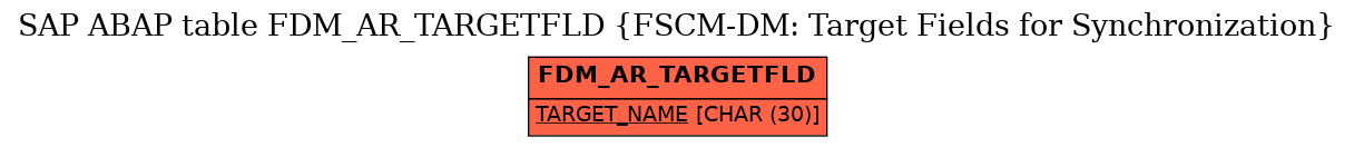 E-R Diagram for table FDM_AR_TARGETFLD (FSCM-DM: Target Fields for Synchronization)