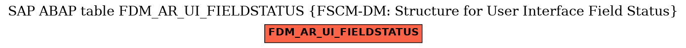 E-R Diagram for table FDM_AR_UI_FIELDSTATUS (FSCM-DM: Structure for User Interface Field Status)