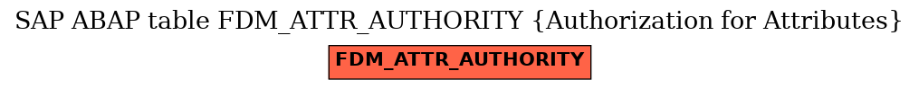 E-R Diagram for table FDM_ATTR_AUTHORITY (Authorization for Attributes)