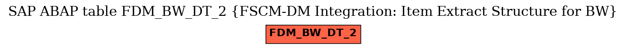 E-R Diagram for table FDM_BW_DT_2 (FSCM-DM Integration: Item Extract Structure for BW)