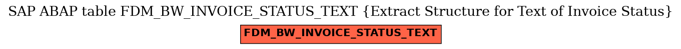 E-R Diagram for table FDM_BW_INVOICE_STATUS_TEXT (Extract Structure for Text of Invoice Status)