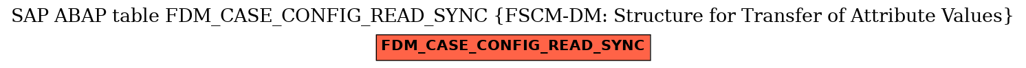 E-R Diagram for table FDM_CASE_CONFIG_READ_SYNC (FSCM-DM: Structure for Transfer of Attribute Values)