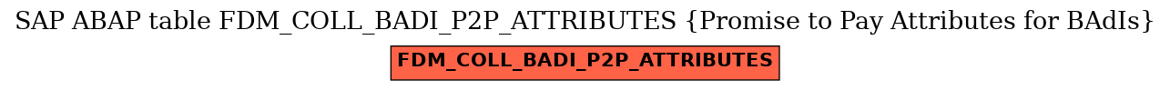 E-R Diagram for table FDM_COLL_BADI_P2P_ATTRIBUTES (Promise to Pay Attributes for BAdIs)