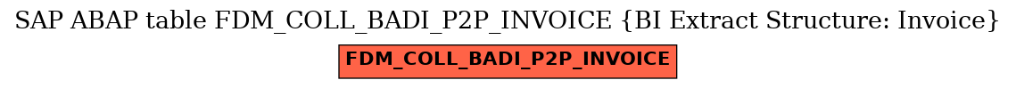 E-R Diagram for table FDM_COLL_BADI_P2P_INVOICE (BI Extract Structure: Invoice)