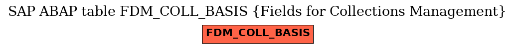 E-R Diagram for table FDM_COLL_BASIS (Fields for Collections Management)