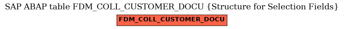 E-R Diagram for table FDM_COLL_CUSTOMER_DOCU (Structure for Selection Fields)