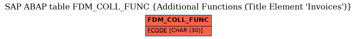 E-R Diagram for table FDM_COLL_FUNC (Additional Functions (Title Element 'Invoices'))