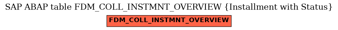 E-R Diagram for table FDM_COLL_INSTMNT_OVERVIEW (Installment with Status)