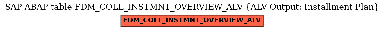 E-R Diagram for table FDM_COLL_INSTMNT_OVERVIEW_ALV (ALV Output: Installment Plan)