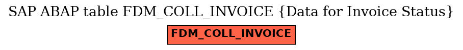 E-R Diagram for table FDM_COLL_INVOICE (Data for Invoice Status)