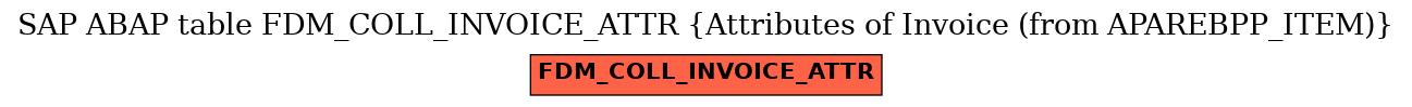 E-R Diagram for table FDM_COLL_INVOICE_ATTR (Attributes of Invoice (from APAREBPP_ITEM))