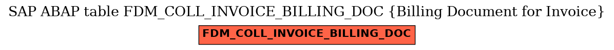 E-R Diagram for table FDM_COLL_INVOICE_BILLING_DOC (Billing Document for Invoice)
