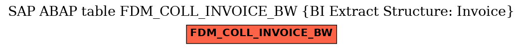 E-R Diagram for table FDM_COLL_INVOICE_BW (BI Extract Structure: Invoice)