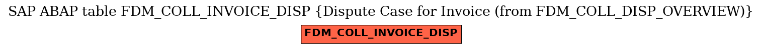 E-R Diagram for table FDM_COLL_INVOICE_DISP (Dispute Case for Invoice (from FDM_COLL_DISP_OVERVIEW))